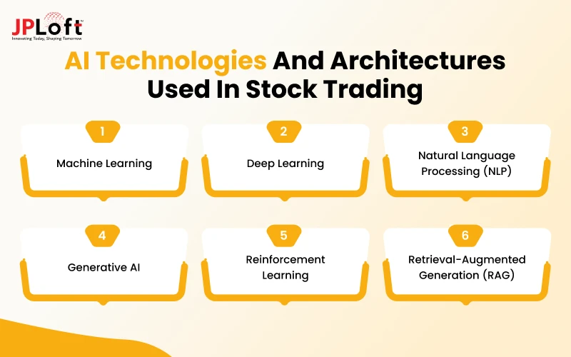 AI Technologies and Architectures Used in Stock Trading
